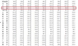 长春房产最新事件爆料信息,揭秘神秘爆料背后的真相